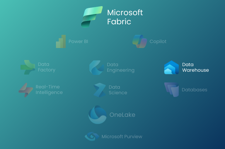 What is a Data Warehouse in Microsoft Fabric